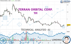 TERRAN ORBITAL CORP. - 1H