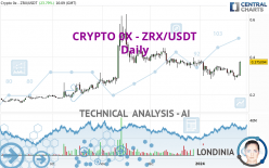 CRYPTO 0X - ZRX/USDT - Daily