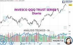 INVESCO QQQ TRUST SERIES 1 - Diario