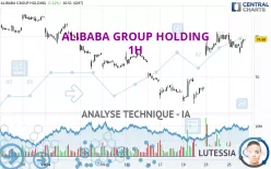 ALIBABA GROUP HOLDING - 1 Std.