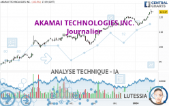 AKAMAI TECHNOLOGIES INC. - Journalier