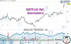 NETFLIX INC. - Giornaliero