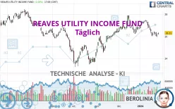 REAVES UTILITY INCOME FUND - Täglich