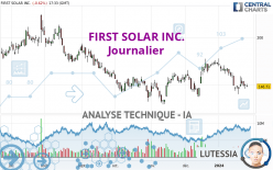 FIRST SOLAR INC. - Journalier