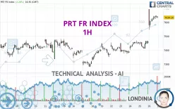 PRT FR INDEX - 1H