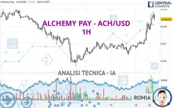 ALCHEMY PAY - ACH/USD - 1H