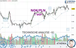 NOK/PLN - 1 uur