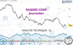 ROGERS CORP. - Journalier