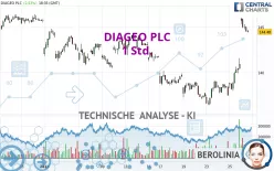 DIAGEO PLC - 1 Std.