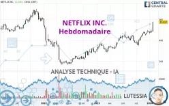 NETFLIX INC. - Hebdomadaire