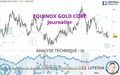 EQUINOX GOLD CORP. - Journalier