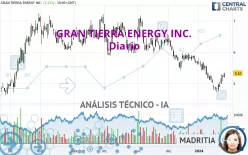 GRAN TIERRA ENERGY INC. - Diario