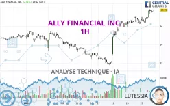 ALLY FINANCIAL INC. - 1H