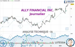 ALLY FINANCIAL INC. - Journalier