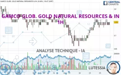 GAMCO GLOB. GOLD NATURAL RESOURCES &amp; IN - 1H