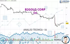 B2GOLD CORP - 1H