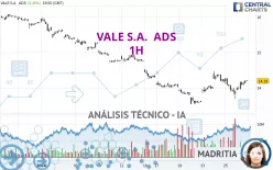 VALE S.A.  ADS - 1H