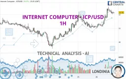 INTERNET COMPUTER - ICP/USD - 1H