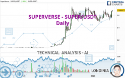 SUPERVERSE - SUPER/USDT - Daily