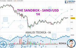 THE SANDBOX - SAND/USD - 1H