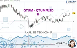 QTUM - QTUM/USD - 1H