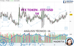 FTX TOKEN - FTT/USD - 1H