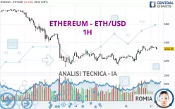 ETHEREUM - ETH/USD - 1H