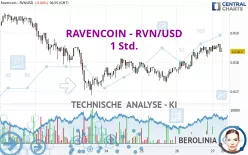 RAVENCOIN - RVN/USD - 1 Std.