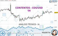 CONTENTOS - COS/USD - 1 uur