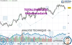 TOTALENERGIES - Semanal