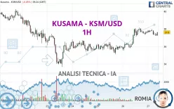 KUSAMA - KSM/USD - 1H