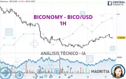 BICONOMY - BICO/USD - 1H