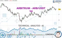 ARBITRUM - ARB/USDT - 1H