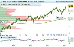 SPIE - Semanal