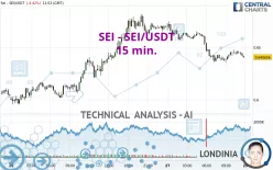 SEI - SEI/USDT - 15 min.