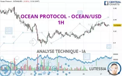 OCEAN PROTOCOL - OCEAN/USD - 1H