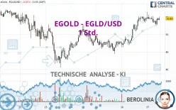 EGOLD - EGLD/USD - 1 Std.