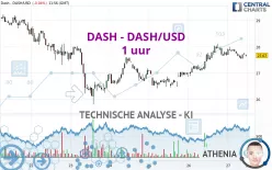 DASH - DASH/USD - 1 uur