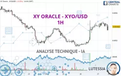 XY ORACLE - XYO/USD - 1H