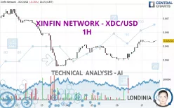 XDC NETWORK - XDC/USD - 1H