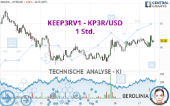 KEEP3RV1 - KP3R/USD - 1 Std.