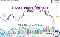 CONVEX FINANCE - CVX/USDT - Täglich