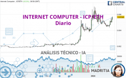 INTERNET COMPUTER - ICP/ETH - Diario