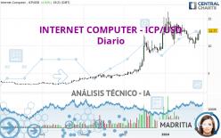 INTERNET COMPUTER - ICP/USD - Diario
