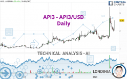 API3 - API3/USD - Dagelijks