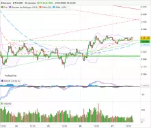 ETHEREUM - ETH/USD - 30 min.