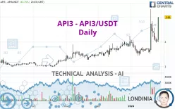 API3 - API3/USDT - Daily