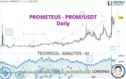 PROM - PROM/USDT - Daily