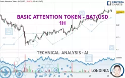 BASIC ATTENTION TOKEN - BAT/USD - 1H