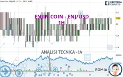 ENJIN COIN - ENJ/USD - 1H